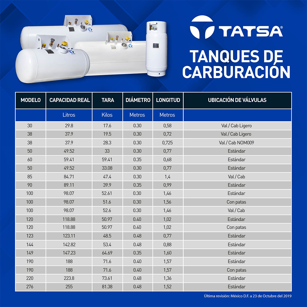 TANQUE CARBURACION TATSA 149 LTS - Image 3